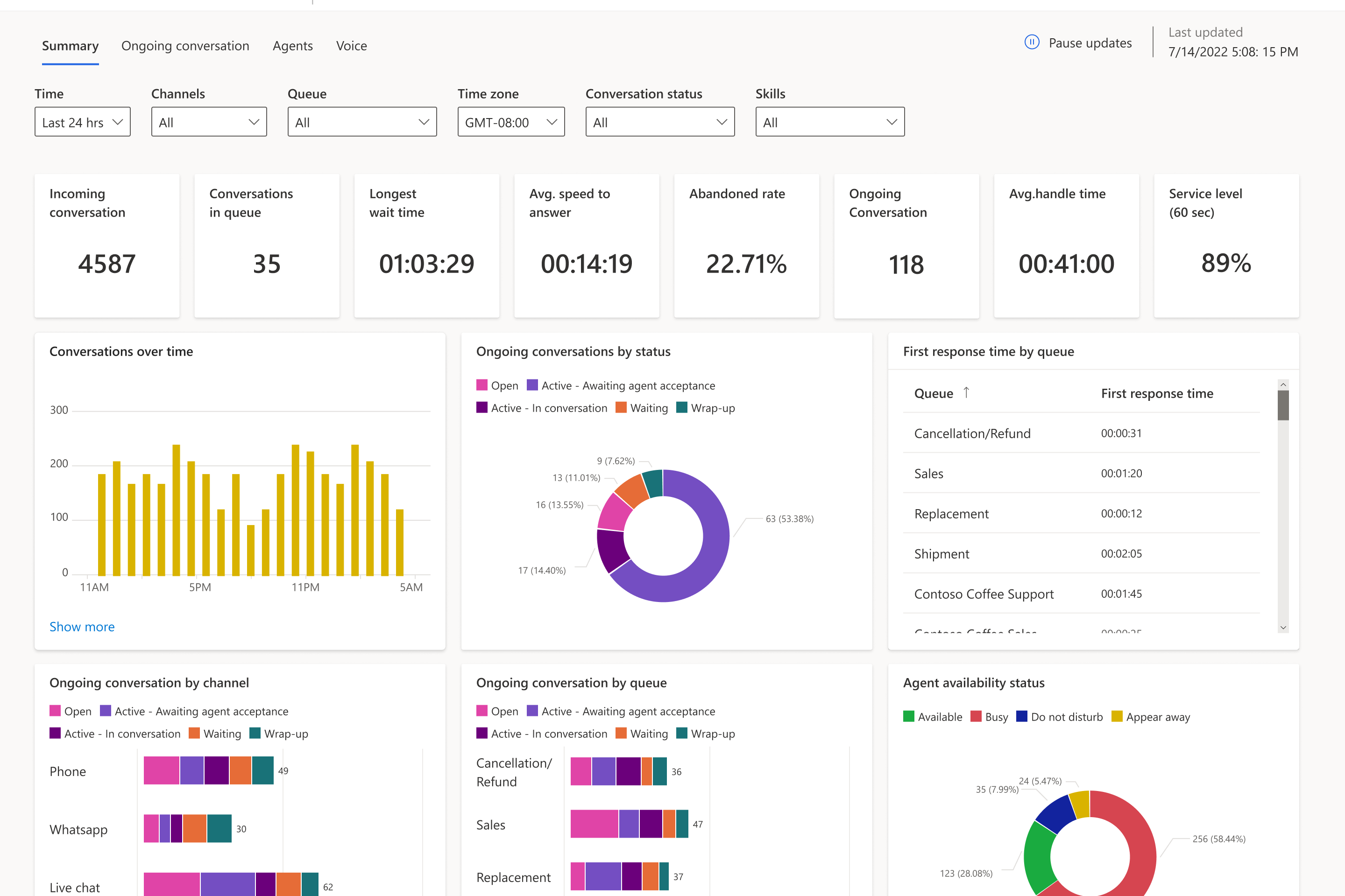 Microsoft Dynamics 365 Customer Service