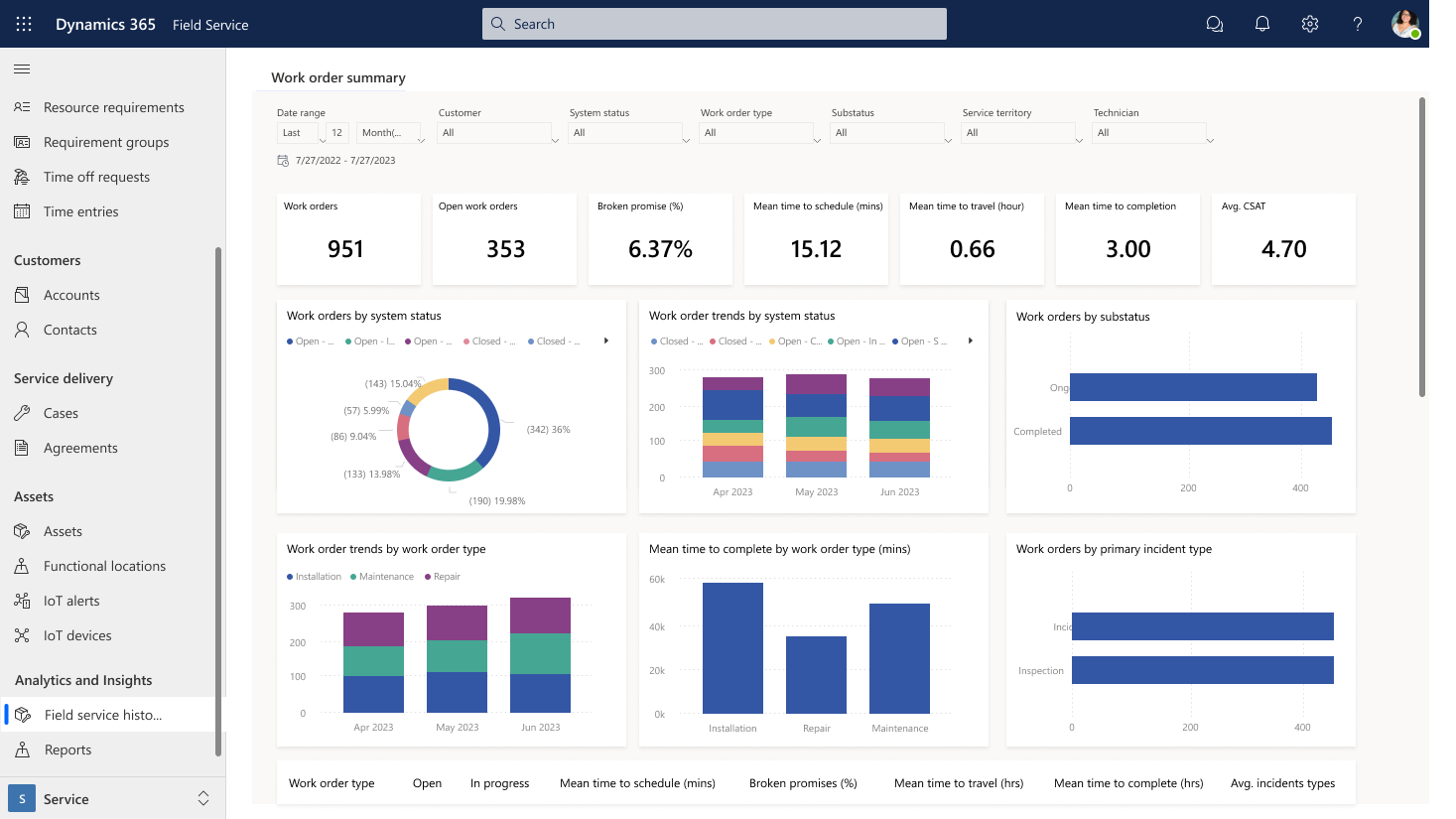 Microsoft Dynamics 365 Field Service