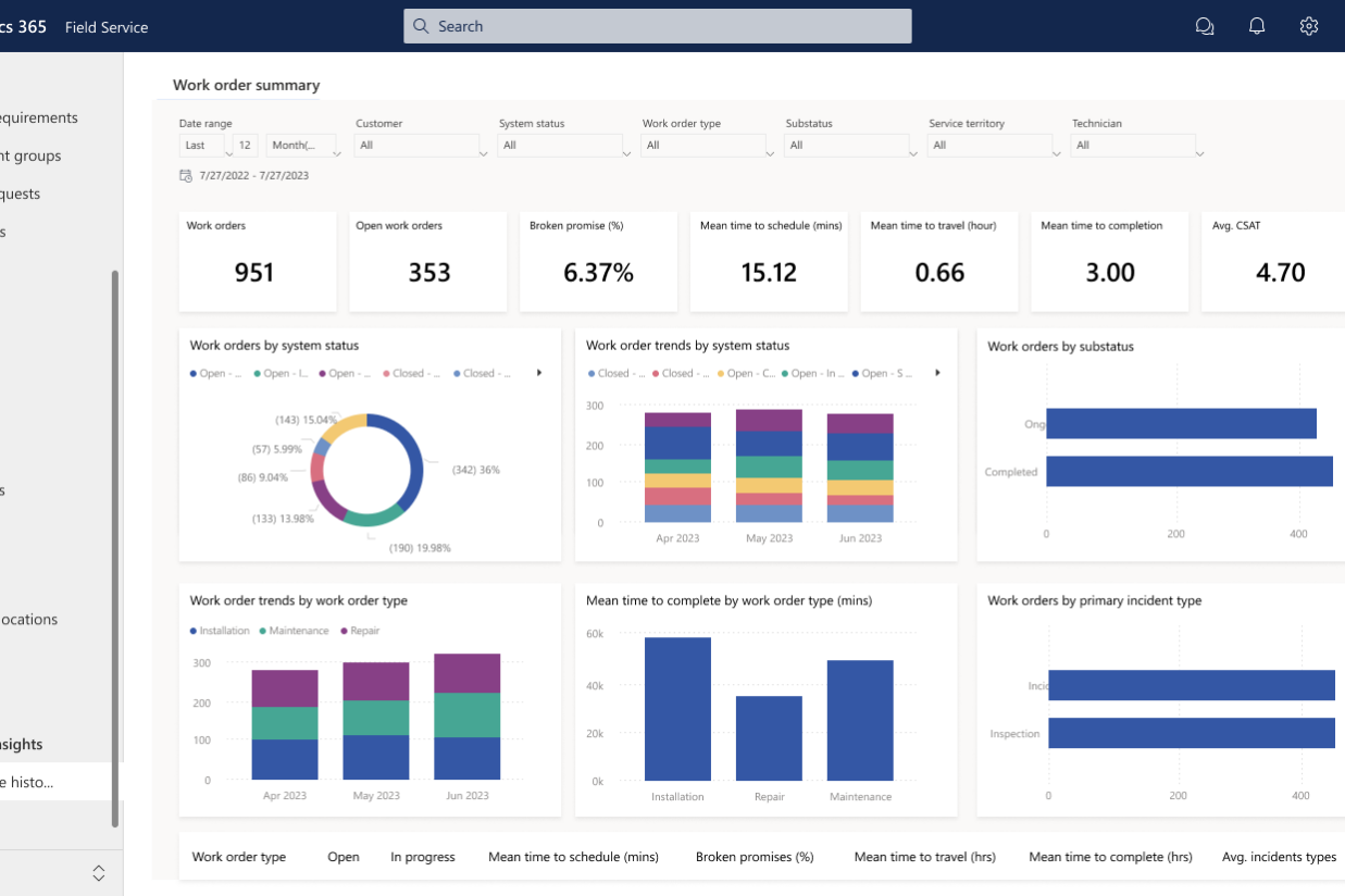 Microsoft Dynamics 365 Field Service
