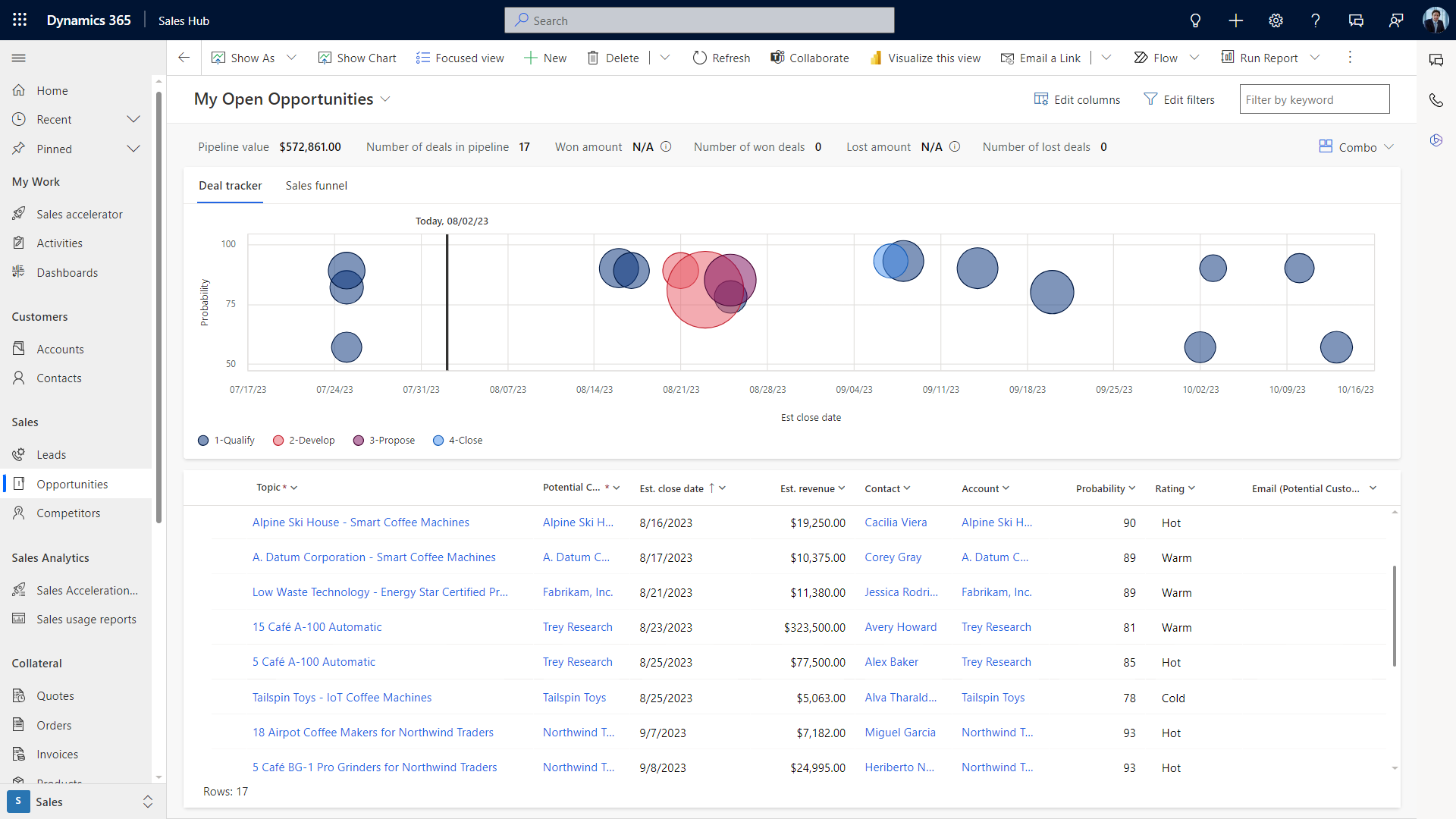Microsoft Dynamics 365 Sales