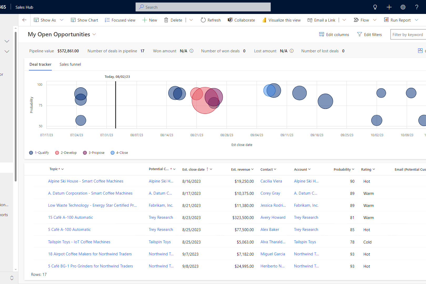 Microsoft Dynamics 365 Sales